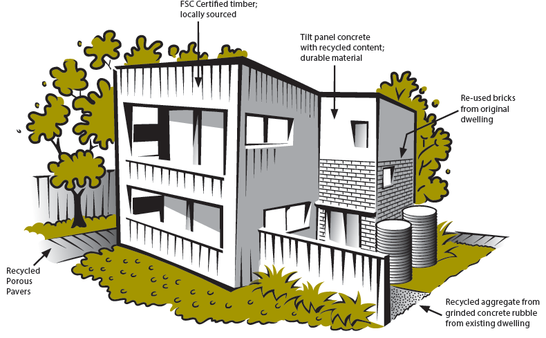 timber - fsc certified timber locally sourced. tilt panel concrete - using recycled content and durable material. pathway - recycled porous pavers. gravel pathway - recycled aggregate from grinded concrete rubble from existing dwelling.