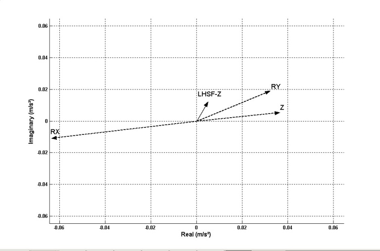 lhsf_z_decomposition.jpg