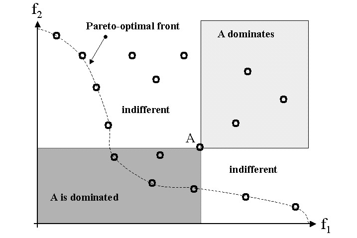 pareto.jpg