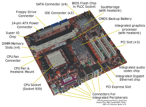 http://upload.wikimedia.org/wikipedia/commons/thumb/9/9d/acer_e360_socket_939_motherboard_by_foxconn.svg/300px-acer_e360_socket_939_motherboard_by_foxconn.svg.png