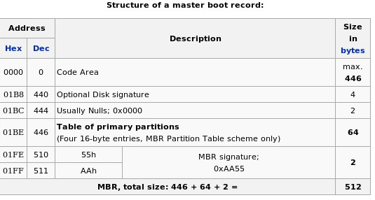 http://www.invata-online.ro/courses/linuxb/mbr.jpg