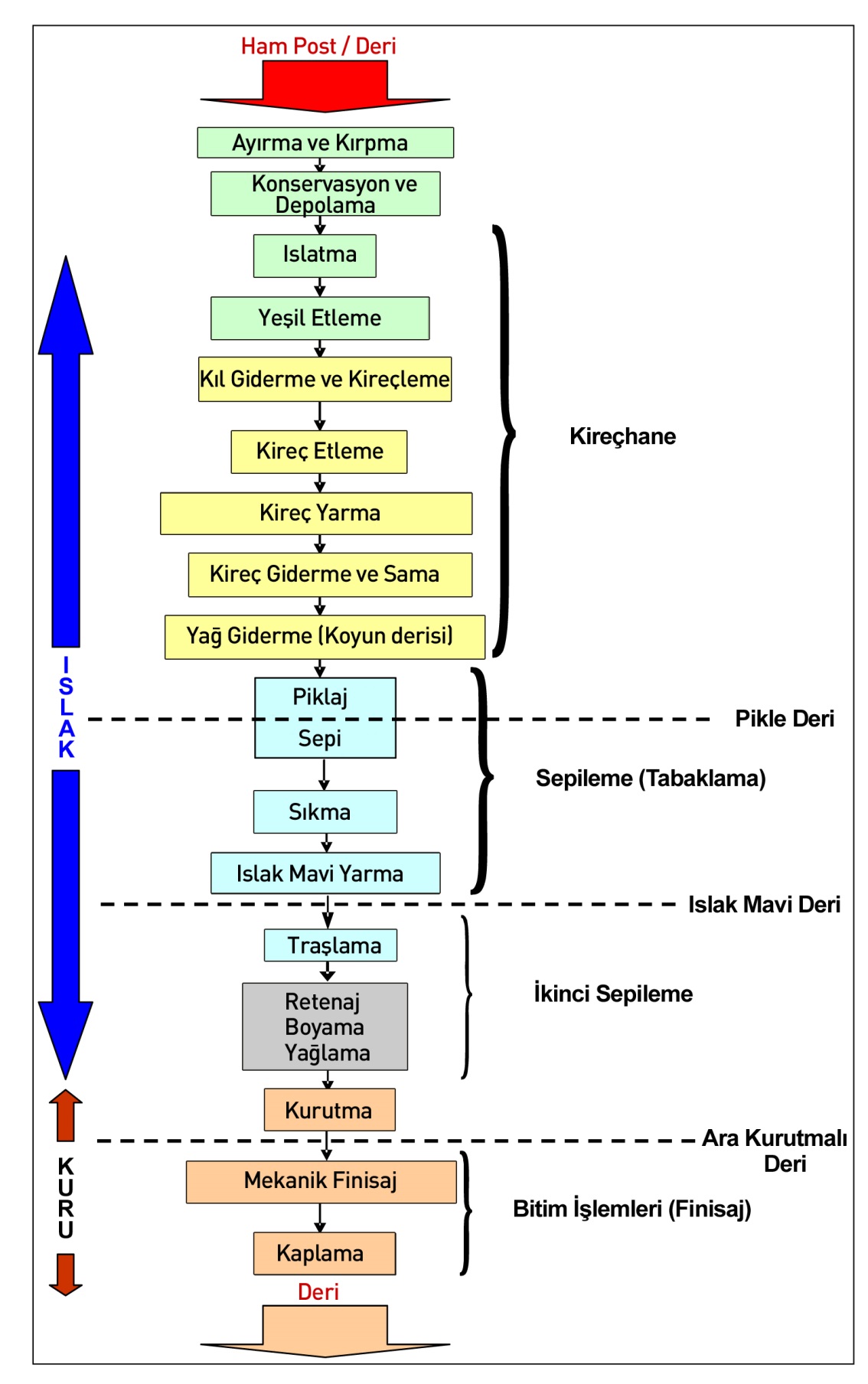 c:\users\arda\desktop\deri\deri üretim prosesi kopya.jpg