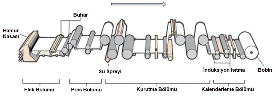 kagit_turkce