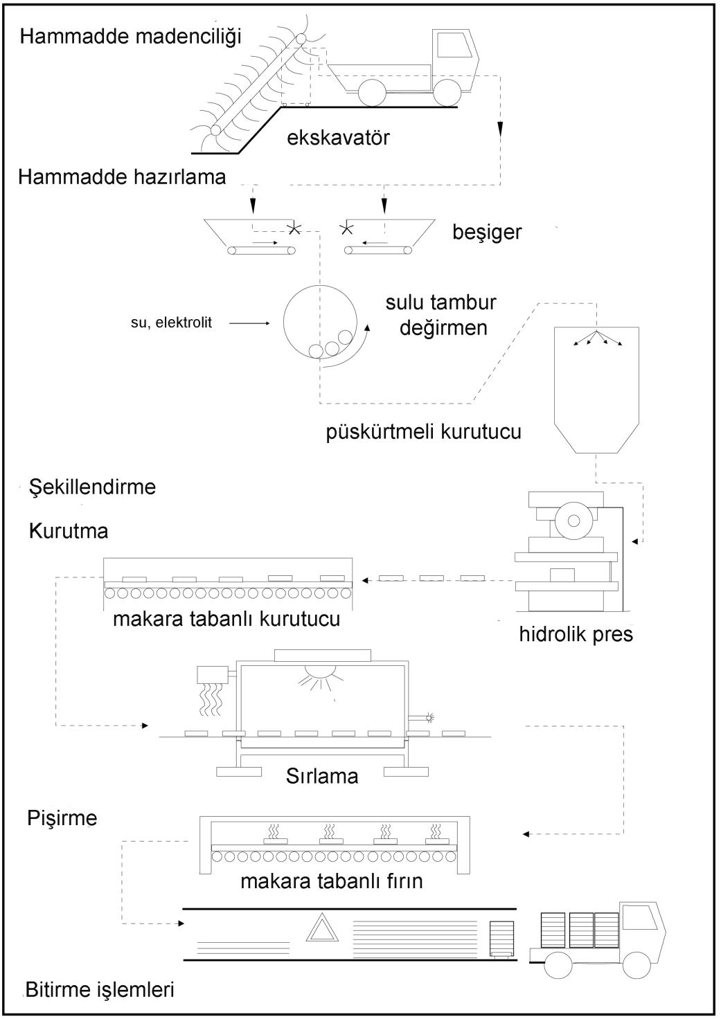 c:\users\arda\desktop\duvar karosu.tif