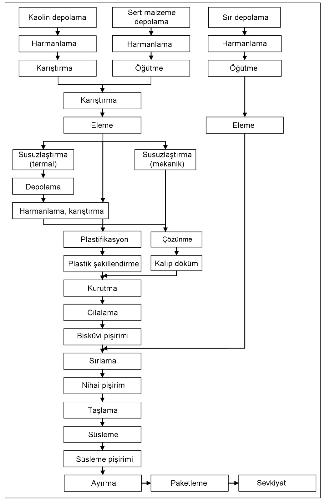 c:\users\arda\desktop\seramik çizimler\süs eşyası proses kopya.jpg