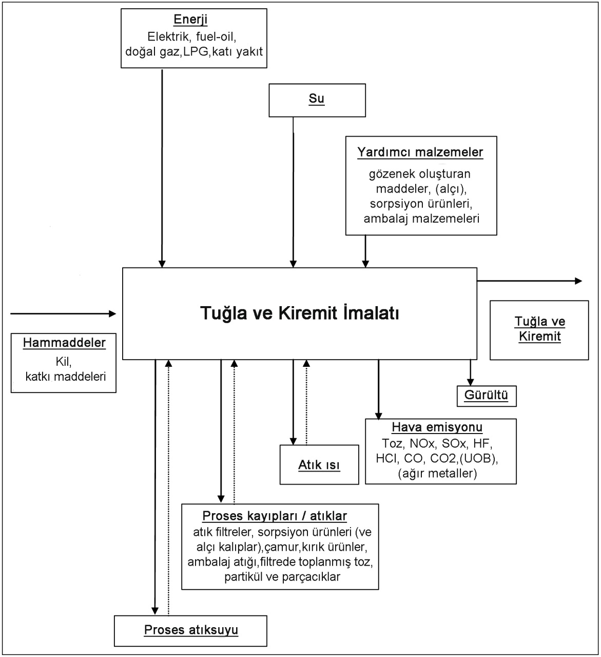 c:\users\arda\desktop\seramik çizimler\tuğla girdi kopya.jpg