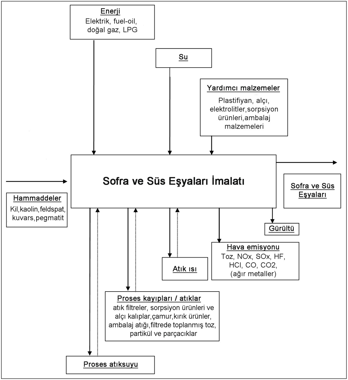 c:\users\arda\desktop\seramik çizimler\süs eşyası girdi kopya.jpg