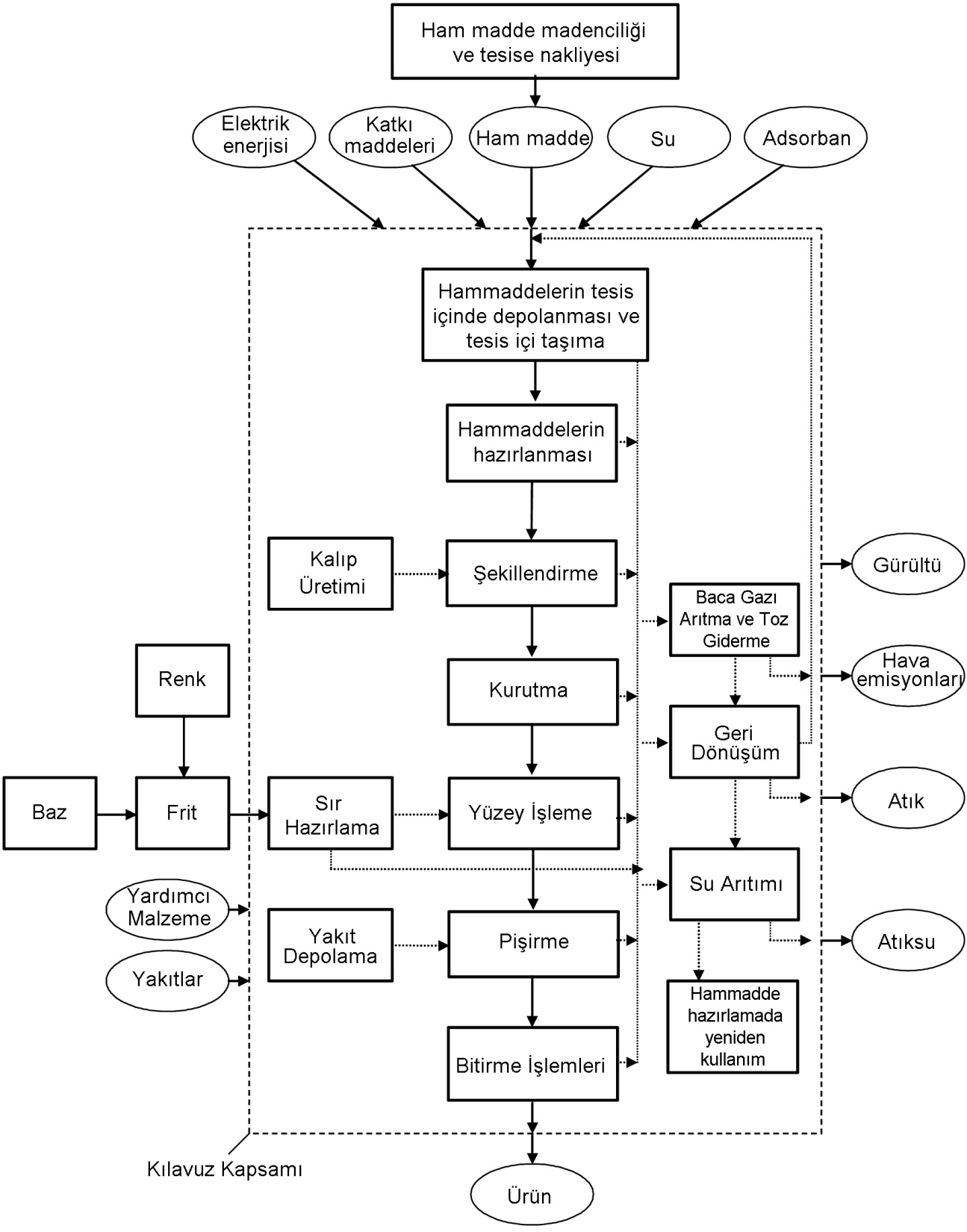 c:\users\arda\desktop\seramik çizimler\seramik genel proses kopya.jpg