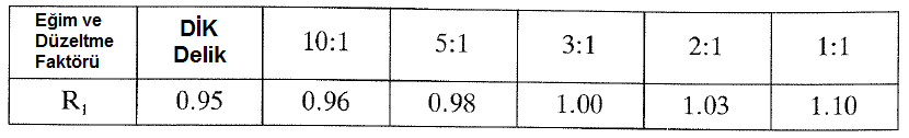 c:\users\abilgin\desktop\delik eğimi r1 düzeltme faktörleri.png