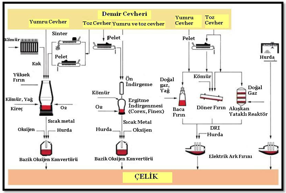 c:\users\elif\desktop\ekran alıntısı.png