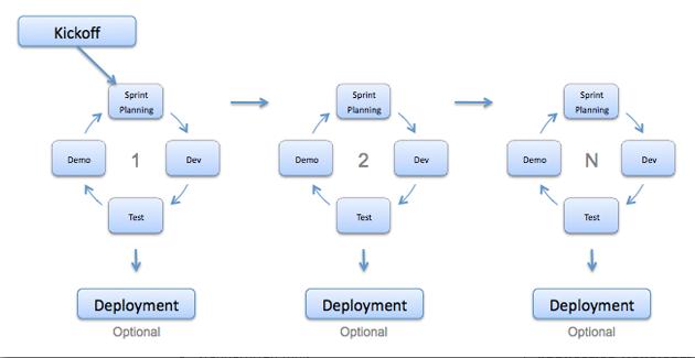 http://istqbexamcertification.com/wp-content/uploads/2012/01/agile-model.jpg