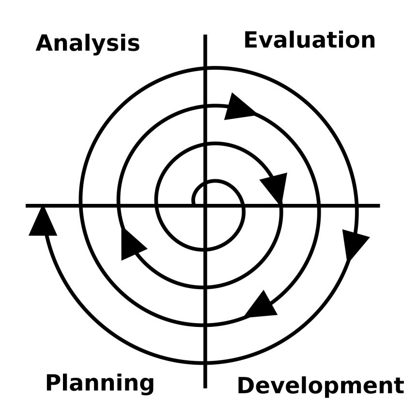 http://upload.wikimedia.org/wikipedia/commons/thumb/3/37/software_development_spiral.svg/2000px-software_development_spiral.svg.png