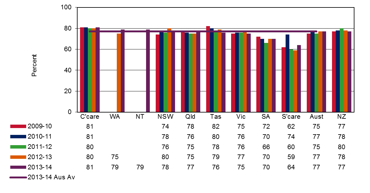 indicator 20 – current return to work rate