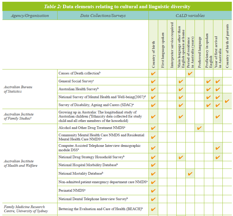 data elements relating to cultural and linguistic diversity