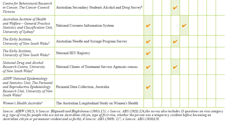 data elements relating to cultural and linguistic diversity (part 2)