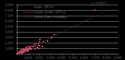 nsw – using preferred language as cald indicator – average imaging cost per encounter – drgs with an average cost greater than $8,000 excluded.