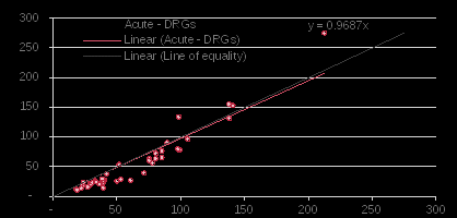 nsw – using preferred language as cald indicator – average ccu cost per ccu hour – drgs with a cost greater than $250 excluded.