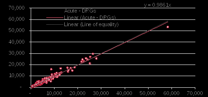 vic – using preferred language as cald indicator – average cost per encounter – drgs with an average cost greater than $50,000 excluded. 