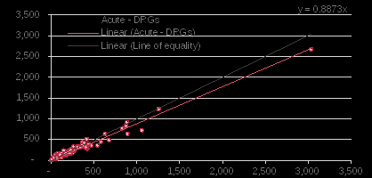 vic – using preferred language as cald indicator – average pathology cost per encounter– drgs with an average cost greater than $2,500 excluded.