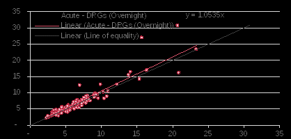 using interpreter required as cald indicator – average length of stay of an overnight encounter – drgs with a length of stay greater than 25 excluded.