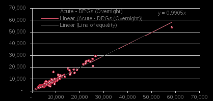 vic – using preferred language as cald indicator – average cost per encounter of overnight acute encounters – drgs with an average cost greater than $50,000 excluded.