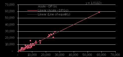 vic – using interpreter required as a cald indicator – average cost per encounter – drgs with an average cost greater than $50,000 excluded