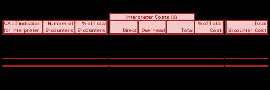 figure 5.5.6: all sub-acute encounters