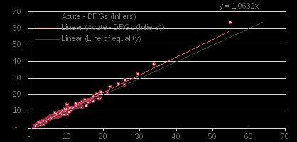 nsw – using preferred language as cald indicator – average inlier length of stay of acute encounters – drgs with an average length of stay greater than 60 excluded. 