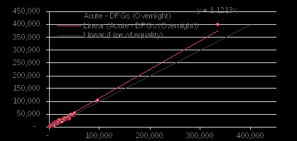 nsw – using preferred language as cald indicator – average cost per encounter of overnight acute encounters – drgs with an average cost greater than $100,000 excluded.