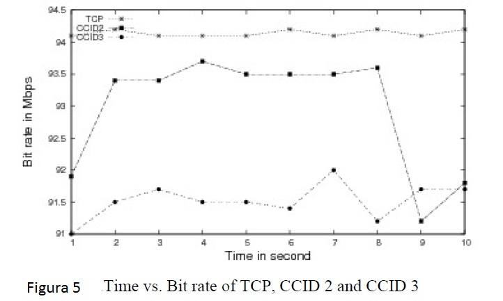 time vs bit rate.jpg