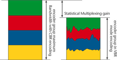 statistical multiplexing