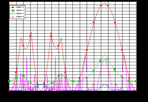 2d diagram2