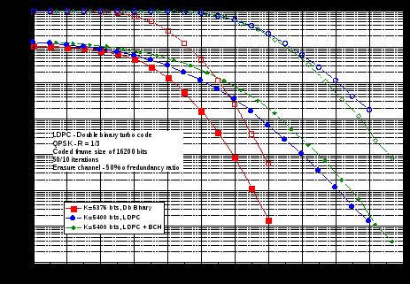 erasure_bpsk_16k_r=1-3_bch2