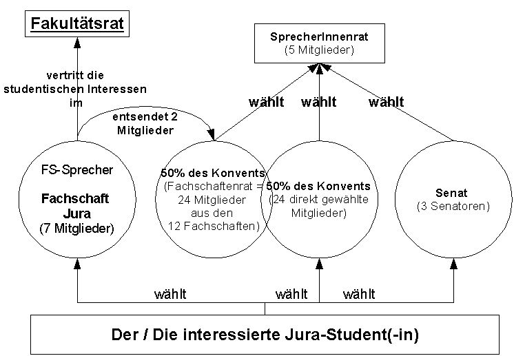 beschreibung: politik