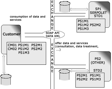 interaction_sp_uk