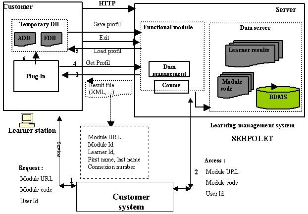 fig3