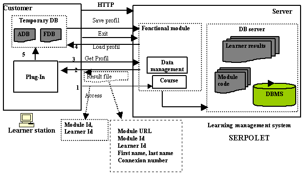 fig2