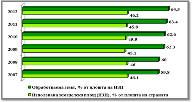 http://eea.government.bg/bg/soer/2012/land-use/1.gif