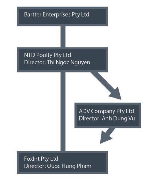 source: fair work ombudsman, a report on the fair work ombudsman\'s inquiry into the labour procurement arrangements of the baiada group in new south wales, commonwealth of australia, june 2015, p. 22.