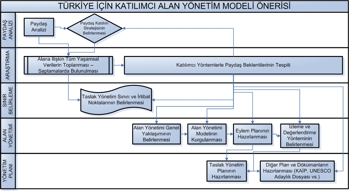 alan yönetim modeli.jpg