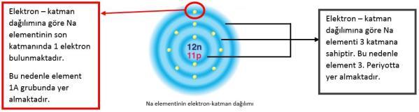 http://www.fenehli.com/wp-content/uploads/2016/11/elementlerin-periyodik-tablodaki-yerini-bulma.jpg