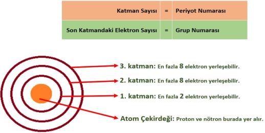 http://www.fenehli.com/wp-content/uploads/2016/11/elementlerin-elektron-katman-%c4%b0li%c5%9fkisi.jpg