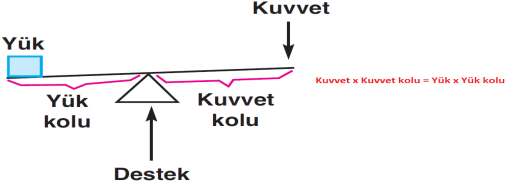http://www.fenehli.com/wp-content/uploads/2016/08/kald%c4%b1ra%c3%a7lar.png