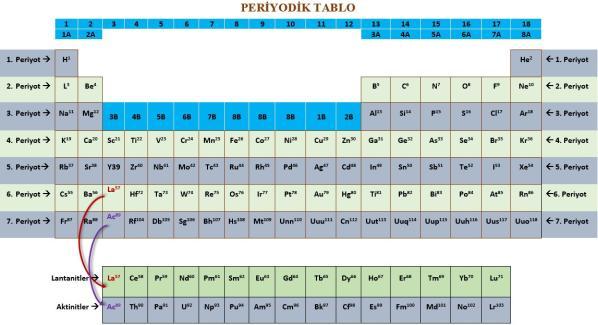 http://www.fenehli.com/wp-content/uploads/2016/11/periyodik-tablo.jpg
