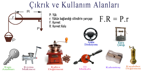 http://www.fenehli.com/wp-content/uploads/2016/08/%c3%87%c4%b1kr%c4%b1k-ve-kullan%c4%b1m-alanlar%c4%b1.png