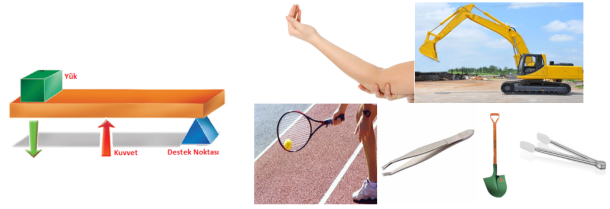 http://www.fenehli.com/wp-content/uploads/2016/08/kuvvetin-arada-y%c3%bck-ve-destek-aras%c4%b1nda-oldu%c4%9fu-kald%c4%b1ra%c3%a7lar.png