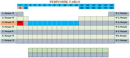http://www.fenehli.com/wp-content/uploads/2016/11/sodyum-na-elementinin-periyodik-tablodaki-yeri.jpg