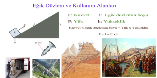 http://www.fenehli.com/wp-content/uploads/2016/08/e%c4%9fik-d%c3%bczlem-ve-kullan%c4%b1m-alanlar%c4%b1.png