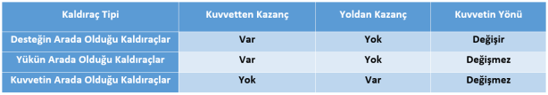 http://www.fenehli.com/wp-content/uploads/2016/08/kald%c4%b1ra%c3%a7-tipine-g%c3%b6re-kazan%c3%a7-kay%c4%b1p-tablosu.png