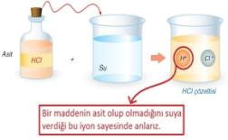 asitlerin suya verdiği iyon